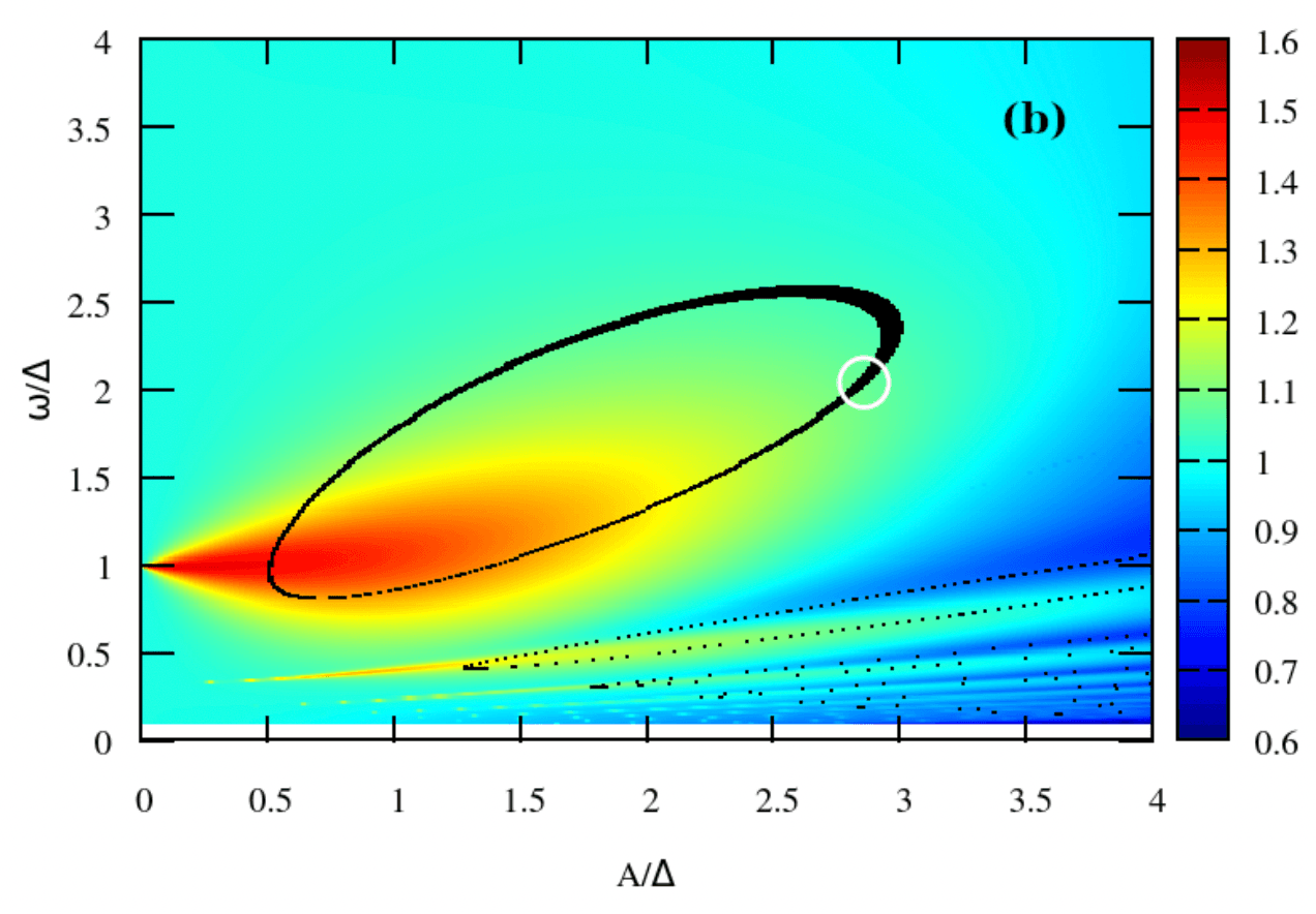 Numerical visualization from fast quantum gate research